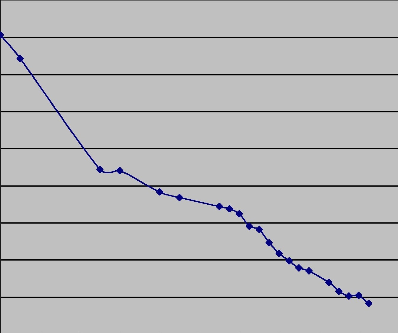 generic-stat-down.jpg generic-stat-down.jpg