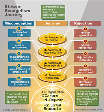 stetzer_evangelism_journey