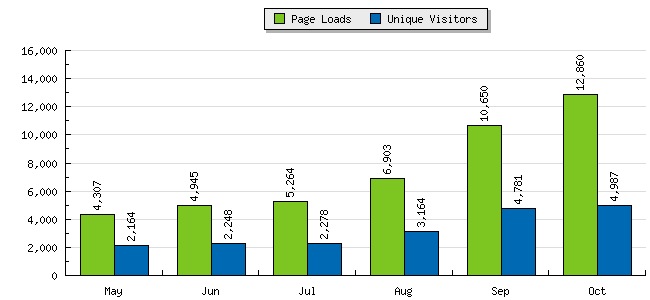 visitorspageviews.jpg visitorspageviews.jpg